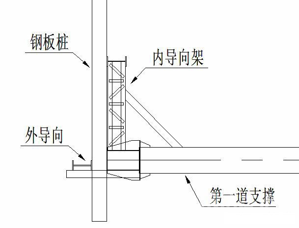 漳州钢板桩围护安全技术交底